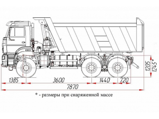 КАМАЗ 6522-53 КАМАЗ 6522-53
