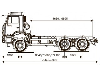 ШАССИ КАМАЗ 65111-50